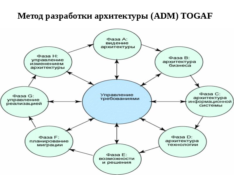 Разработчик метода проектов