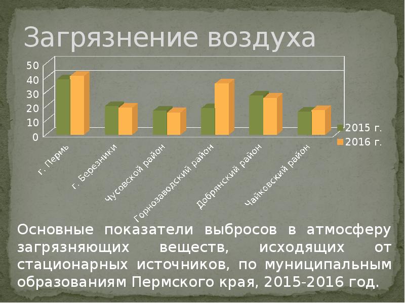 Для исследования экологической ситуации региона создали компьютерную модель отражающую влияние