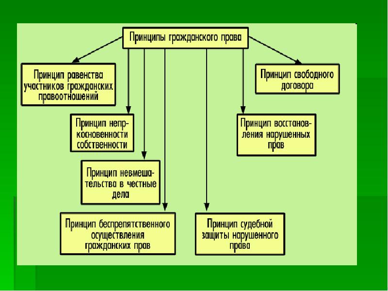 Гражданское право рк презентация