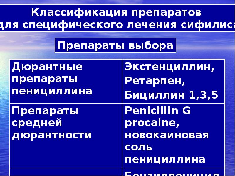 Специфические препараты. Препараты средней дюрантности. Специфические препараты для лечения сифилиса. Дюрантные препараты для лечения сифилиса. Классификацию пенициллинов для лечения сифилиса.