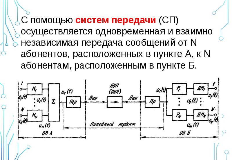 Схема системы передачи информации