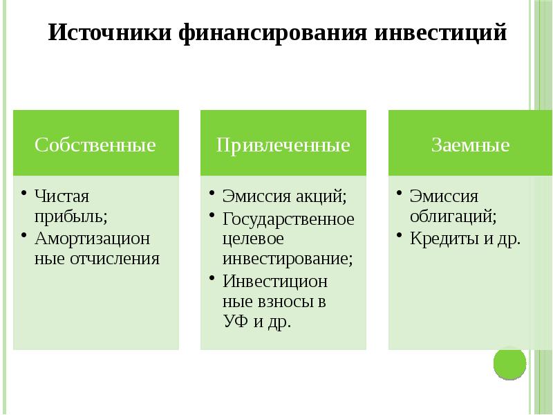 Заемное финансирование проектов