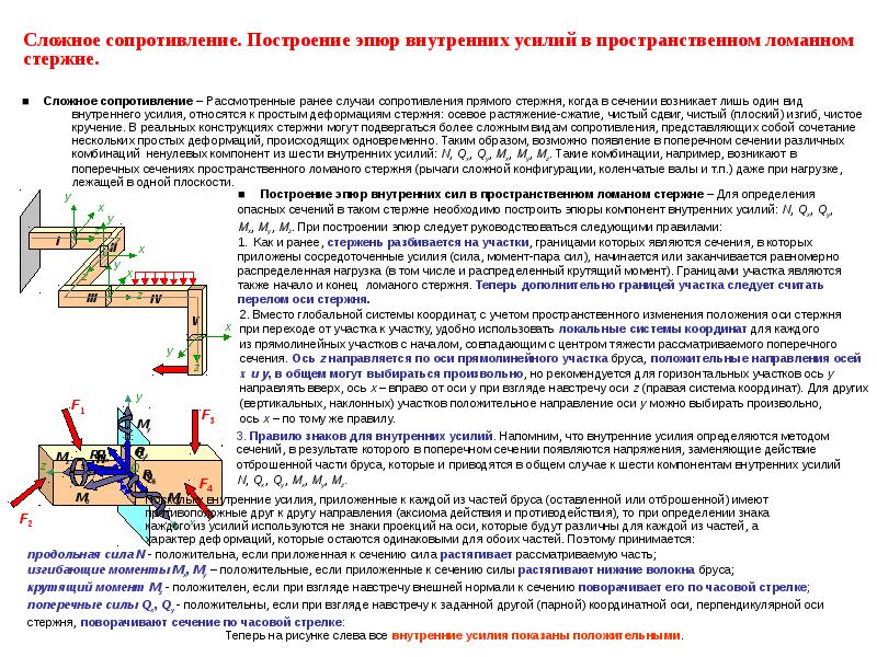 Сложное сопротивление презентация