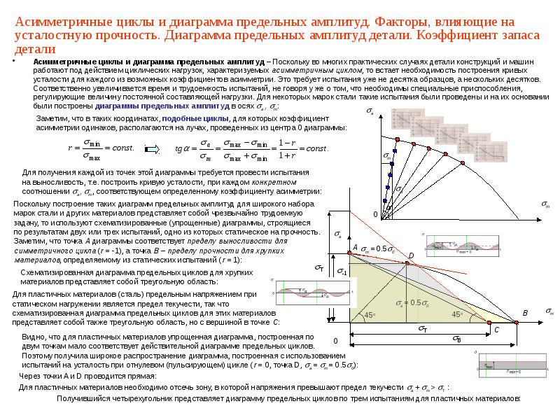 Диаграмма напряжений сопромат