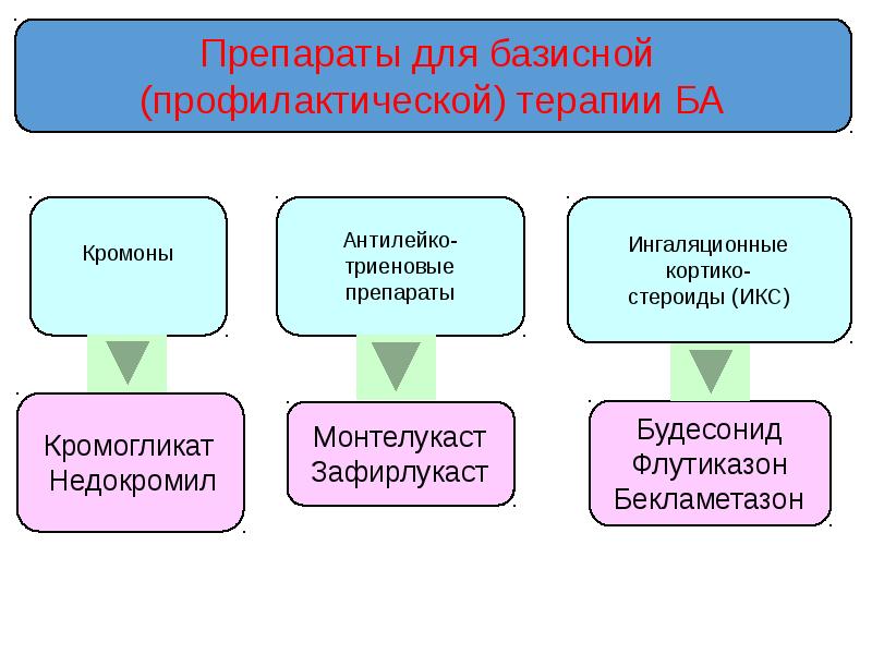 Лечение ба презентация