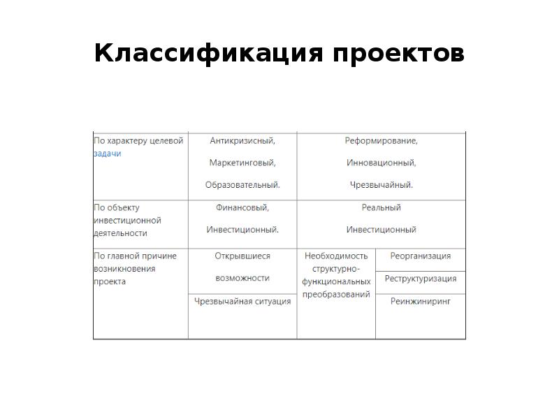 Е с полат виды проектов