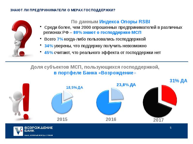 Сколько можно воспользоваться господдержкой