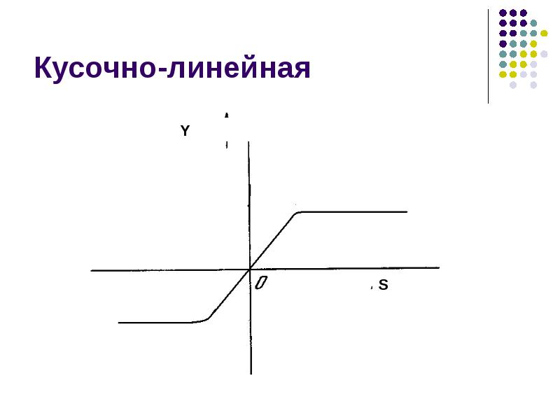 Кусочно линейное преобразование изображения