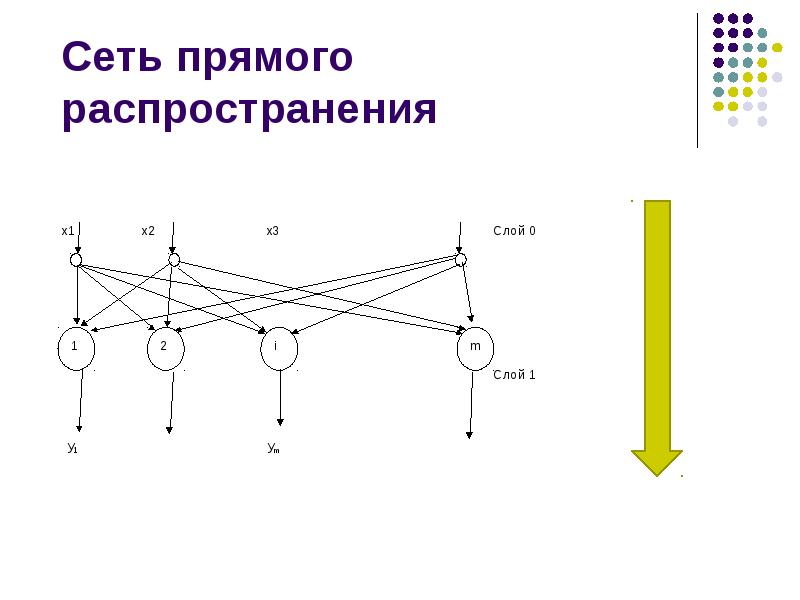 Нейронная сеть прямого распространения схема