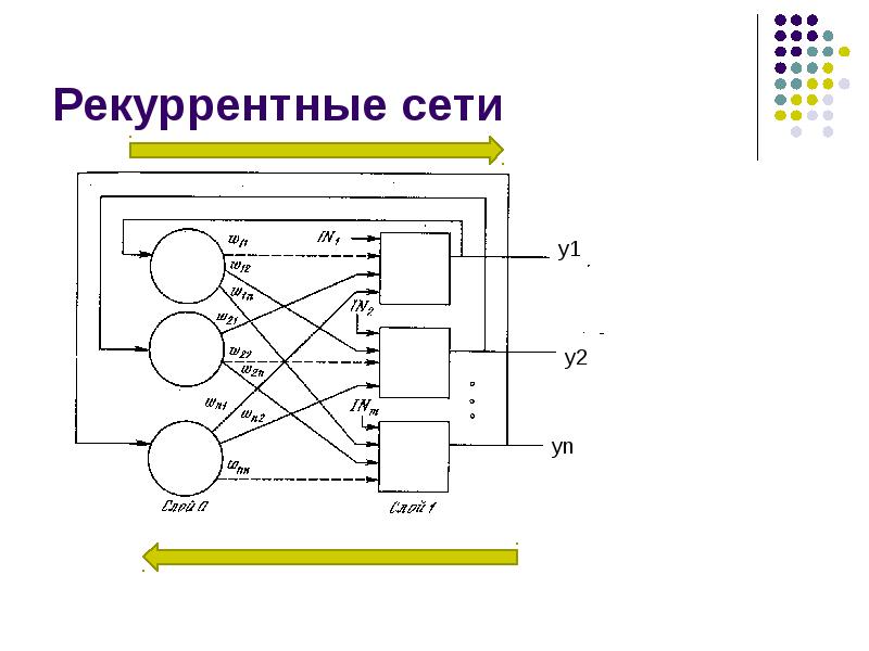 Нейросеть блок схема