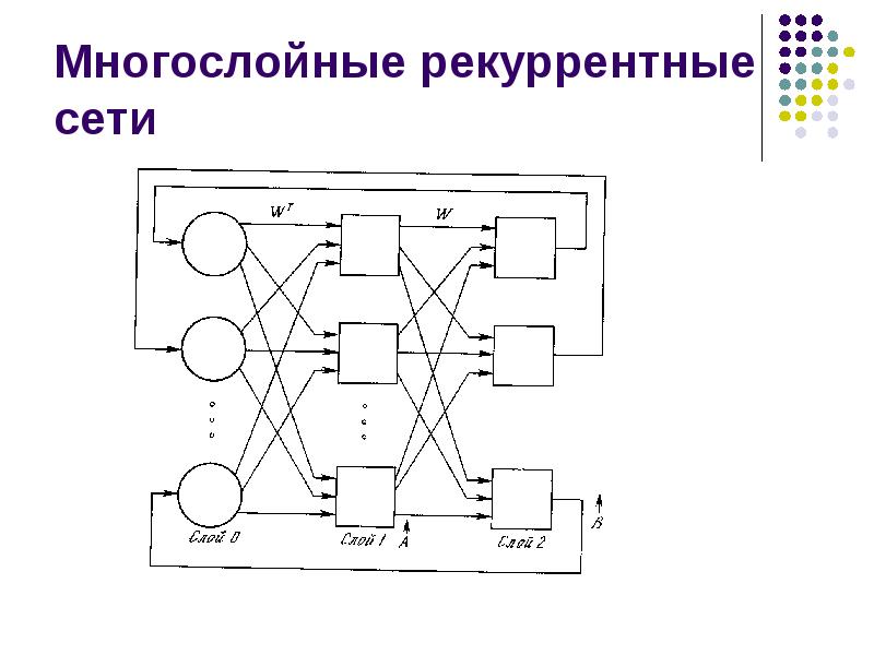 Актуальность проекта нейронные сети