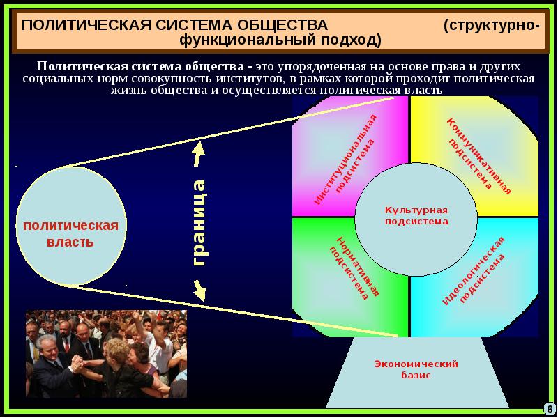 Политические отношения общества. Политическая система. Политическая система общества. Политика система. Политика и политическая система.