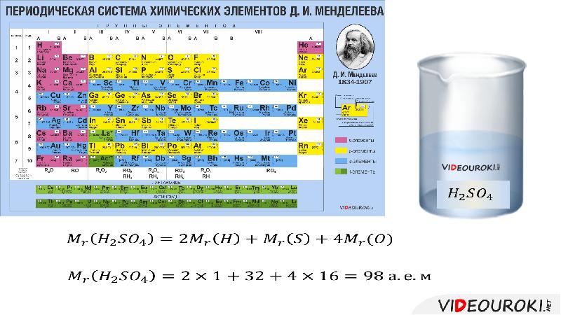 Химический объем. Относительная молекулярная масса в таблице Менделеева. Молекулярная масса серы. Молекулярная масса неона в химии. Периодическая система химических элементов Менделеева 118 элементов.