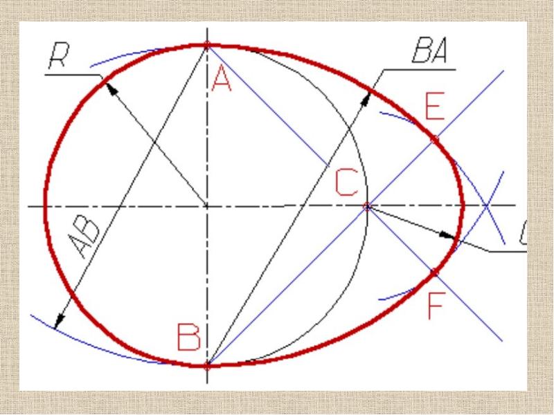 Как нарисовать эллипс в автокаде