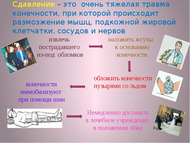 Презентация на тему первая помощь при травмах