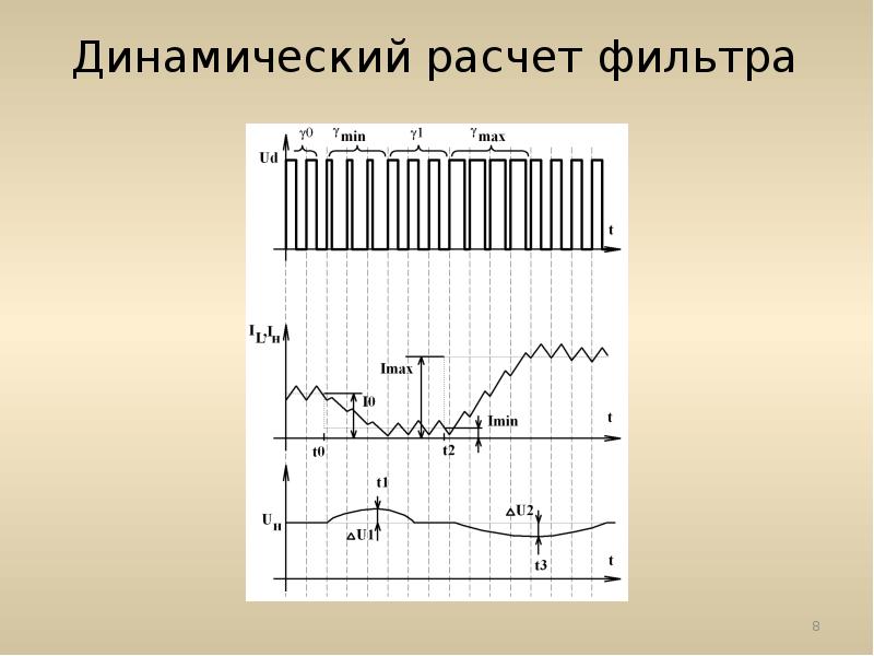 Скважность фильтра расчет. Динамический расчет.