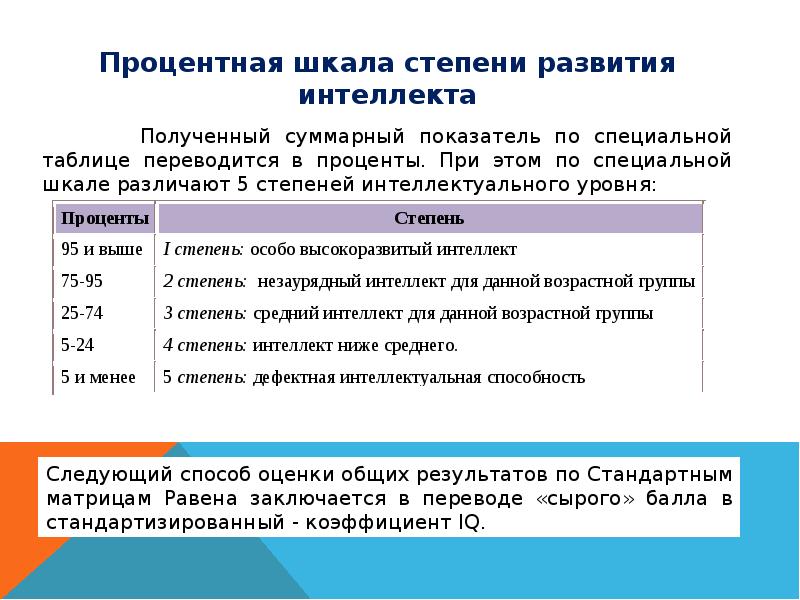 Тест равена презентация