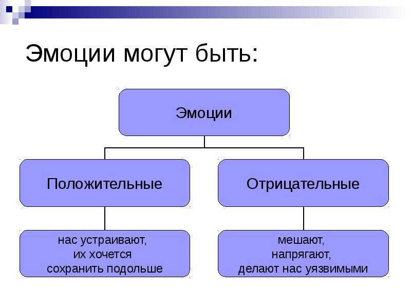 Проект на тему эмоции человека