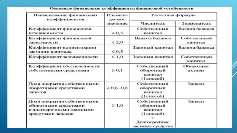 Финансовая устойчивость проекта это