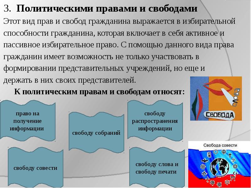 Политическим правом гражданина является. Политические права и свободы. Виды политических прав. Политические права и свободы виды. Политический вид права примеры.