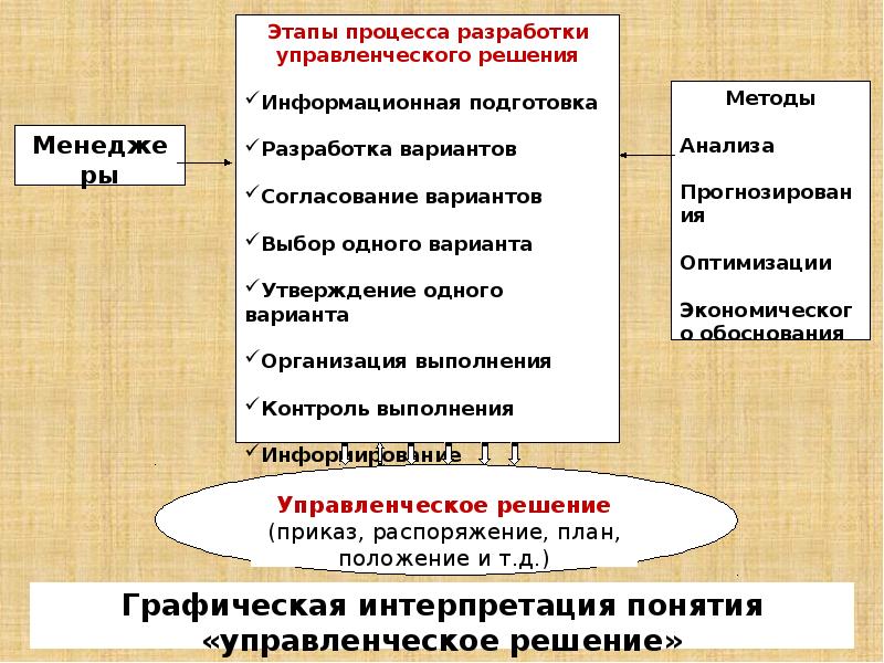 Принцип выбора альтернативы. Неопределенности и риски в системе процедур ур. Приемы разработки и выбора ур в условиях риска. Основные условия выбора альтернативы ур. Неопределенность демократических выборов пример.