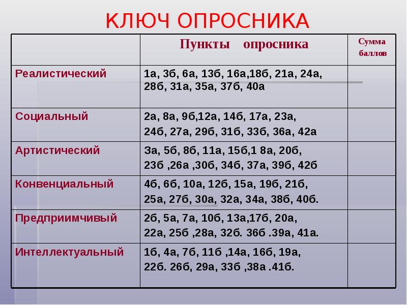 Опросник дап 1 ответы. Опросник. Личностный опросник НПН А. Опросник ДАП-2-1 ответы. Многоуровневый личностный опросник адаптивность, мло-ам.