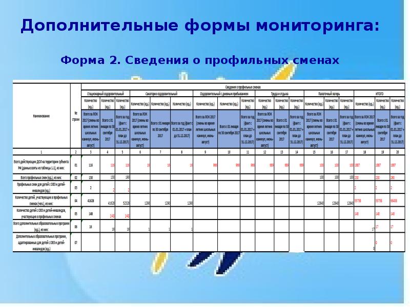 Заполнять мониторинги