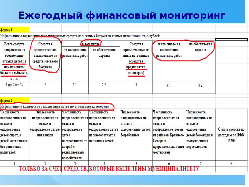 Мониторинг фг 8 класс. Мониторинг фг 8 класс