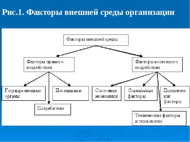 2 какие факторы внешней среды оказали негативное воздействие на реализацию плана томпсона