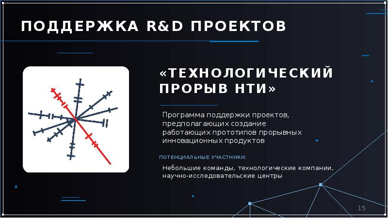 Рынки нти презентация