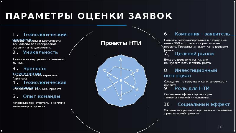 Проекты нти примеры