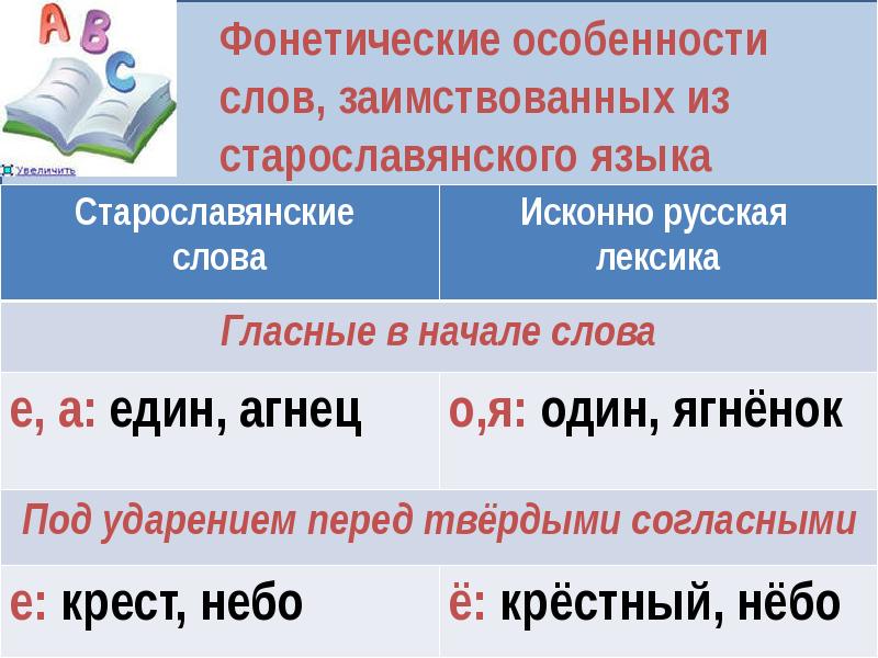 Слова вошедшие в русский язык из других. Исконно русские слова и заимствованные слова. Старославянский заимствованные слова. Слова заимствованные из старославянского языка. Что такое исконно русские слова и старославянские , заимствованные.