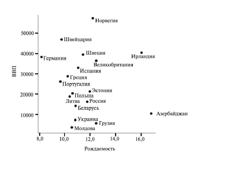 Диаграмма факторный анализ