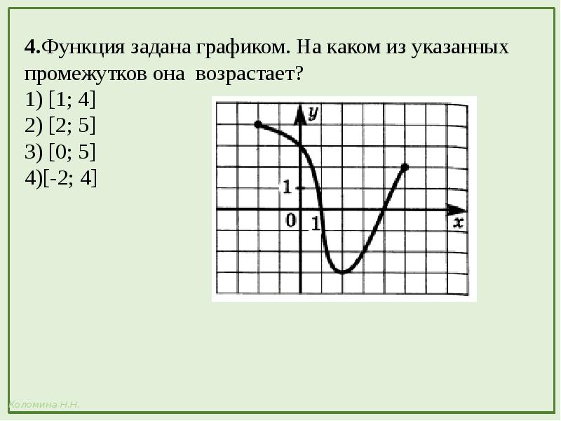 Презентация с графиками