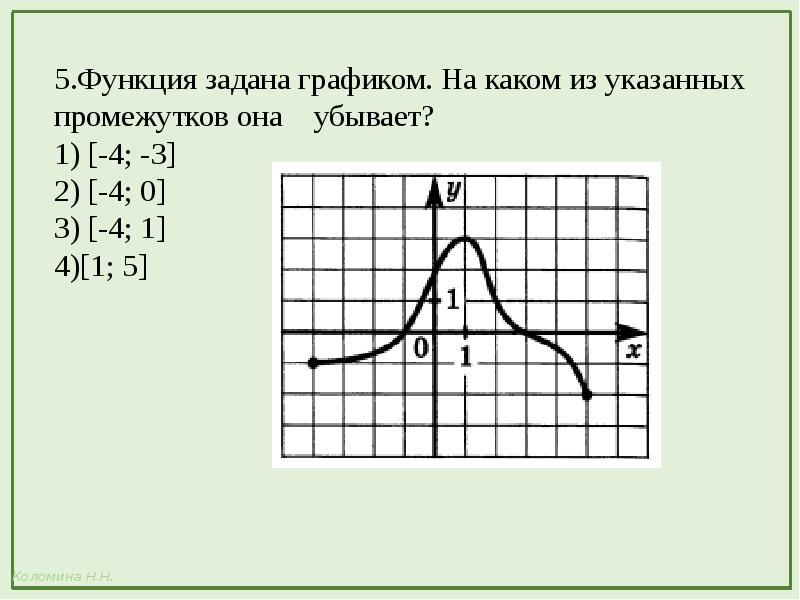 Функции и их свойства и графики презентация