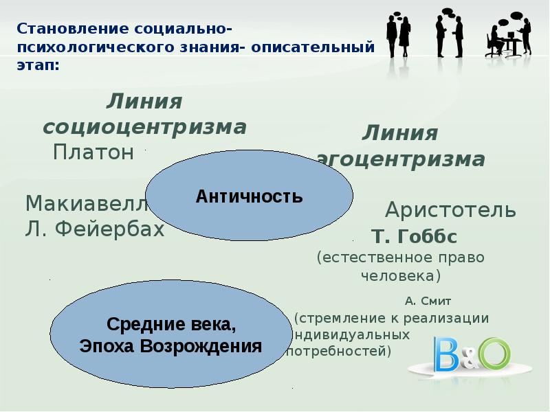 Социальное становление человека 6 класс презентация обществознание