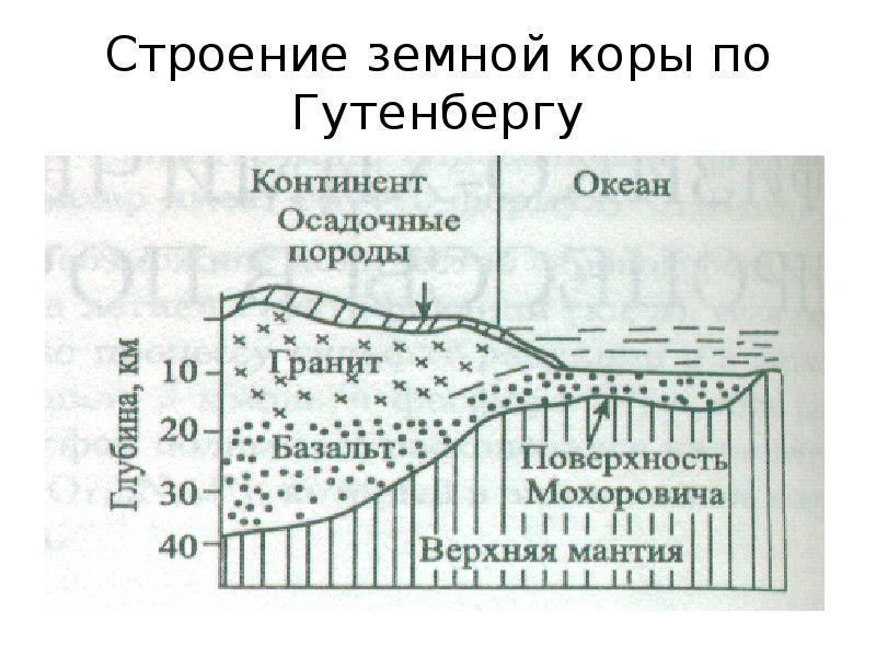 Верхний слой горных пород земной коры. Строение земной коры. Среднее давление в земной коре. Строение земли граница Гутенберга.