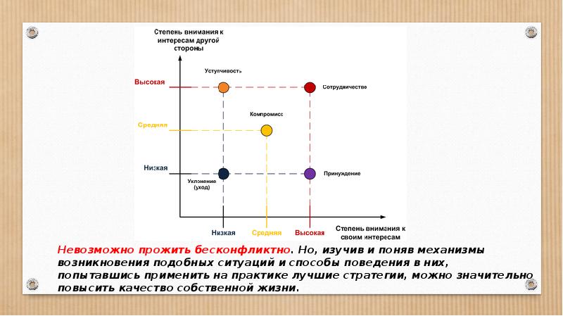 Схема возникновения непреднамеренного конфликта