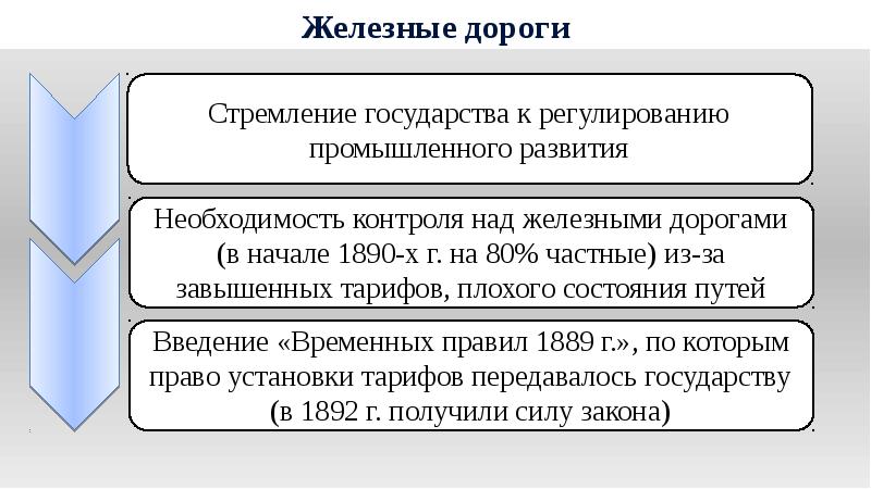 Экономическое развитие в годы. Экономическое развитие России 80-90-е годы XIX века. Социально-экономическое развитие России в 90-е годы. Экономическое развитие России в 80-90-е годы. Социально экономическое развитие России в 90 годы.