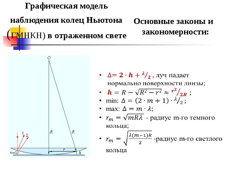 Как изменится картина колец ньютона при изменении показателя преломления вещества