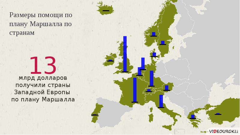 План послевоенного восстановления европы