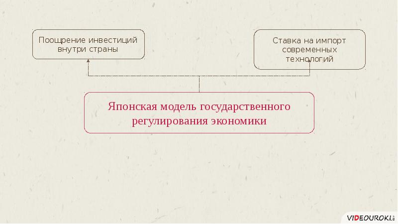 Презентация страны западной европы и сша в первые послевоенные десятилетия презентация 11 класс