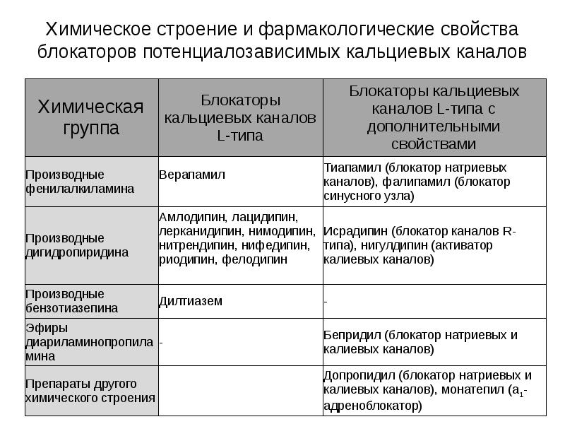 Антиангинальные препараты фармакология презентация