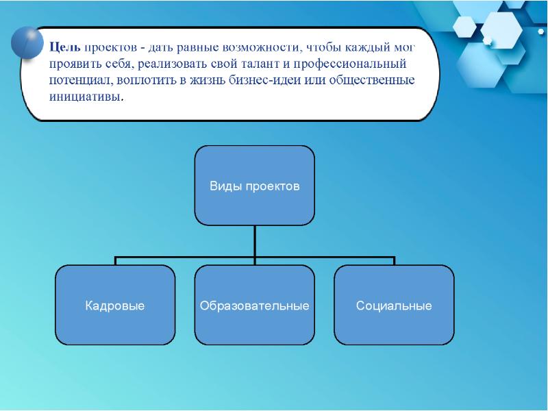 Федеральный проект сфера