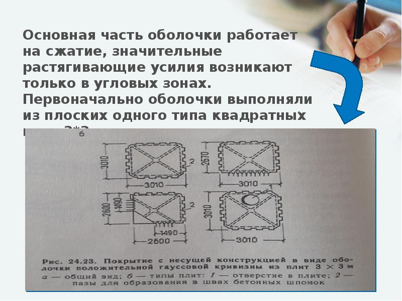 Кулисная поверхность схема