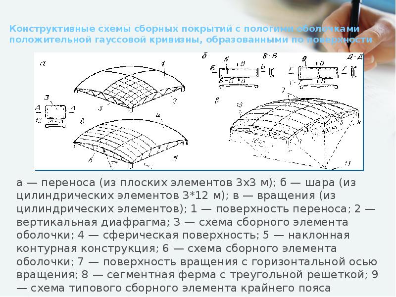 Оболочка вращения положительной гауссовой кривизны рисунок