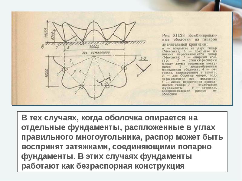 Карта кривизны поверхности