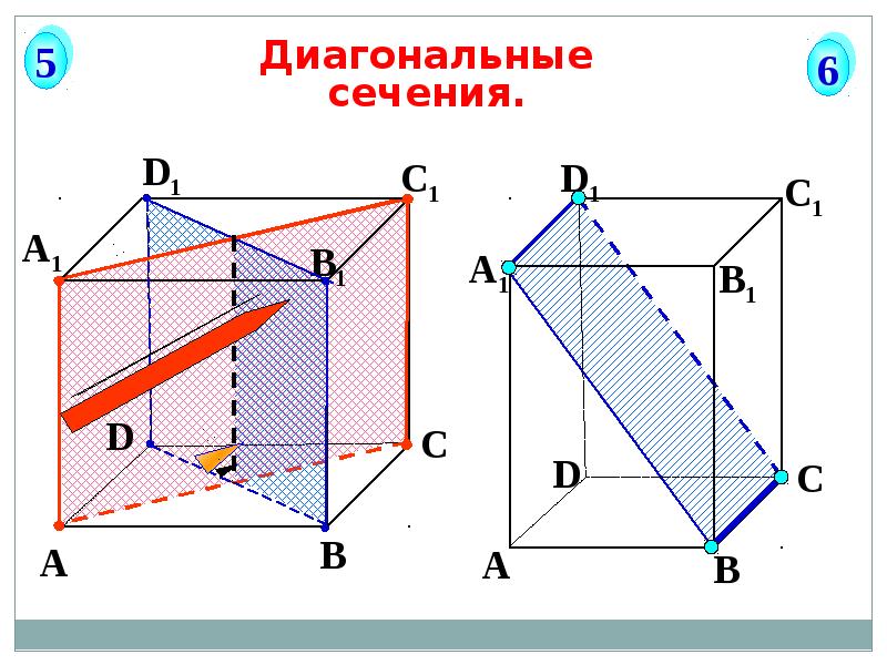 Сечение геометрия. Задачи на построение сечений. Задачи на построение сечений презентация. Правила построения сечений. Задачи на построение сечений 10 класс геометрия Атанасян задания.