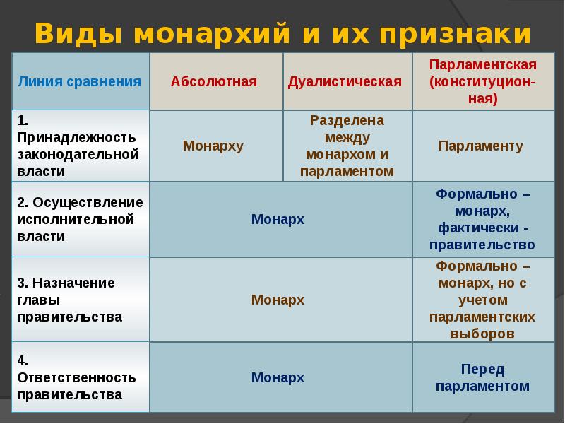 Кто разработал проект идеального государства