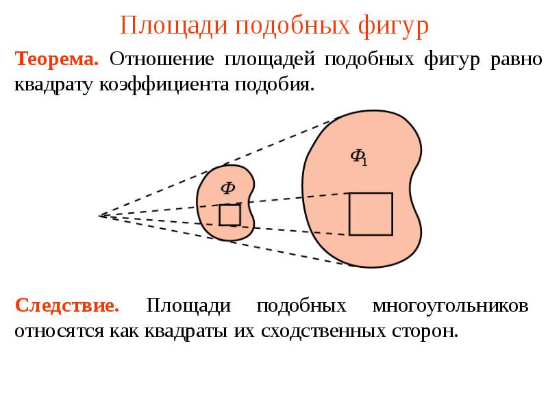 Отношение площадей. Площади подобных фигур относятся как квадрат коэффициента подобия. Отношение площадей подобных фигур равно квадрату коэффициента. Отношение площадей подобных фигур равно коэффициенту подобия. Как относятся площади подобных фигур.